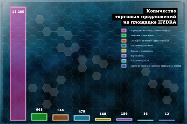 Какая ссылка на кракен