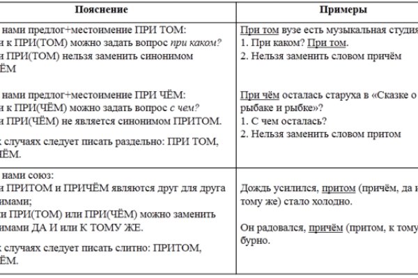 Ссылки на даркнет сайты